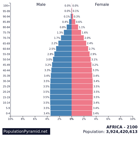 Population Of Austria 2022