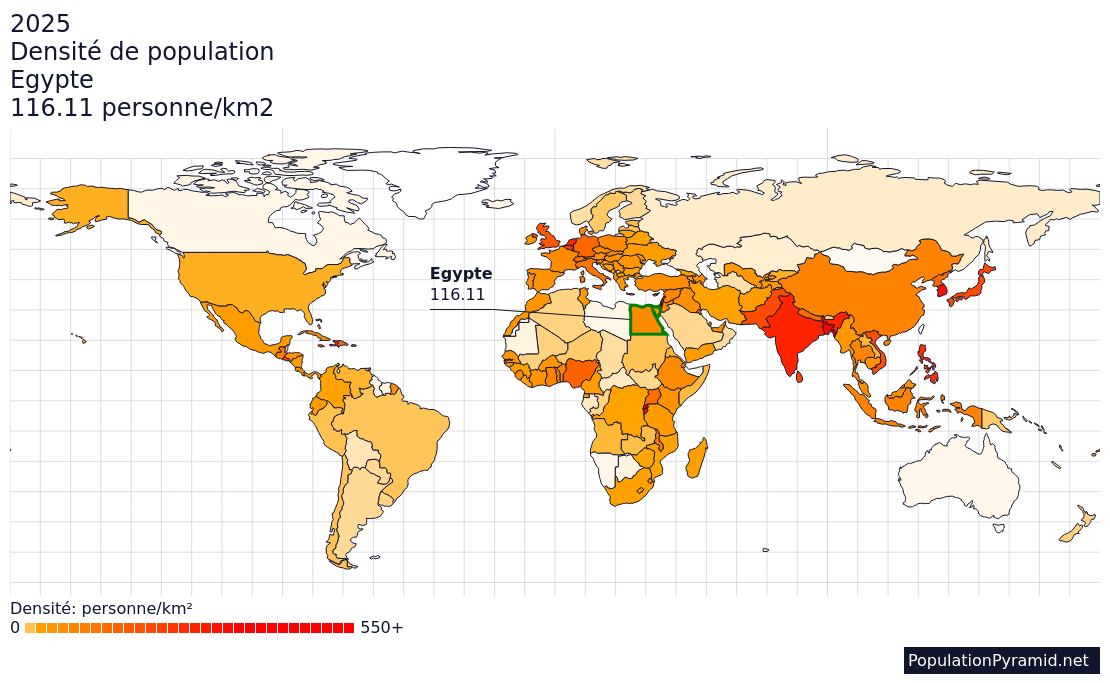 Densité De Population Egypte 2025