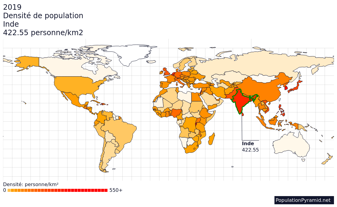 Population inde 2019