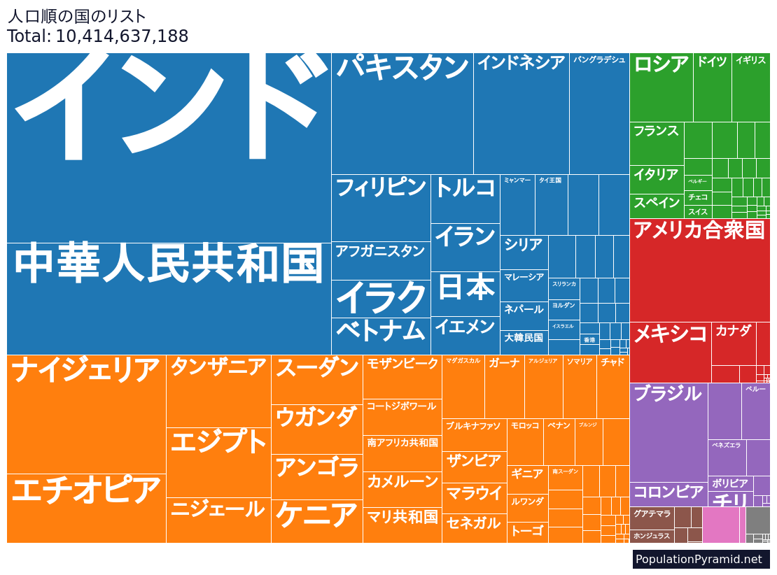 80の人口別国