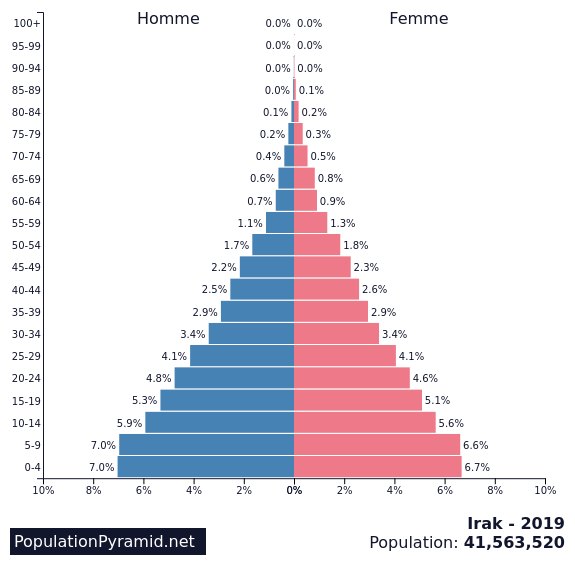 36+ Canada Population Pyramid 2019 Pics