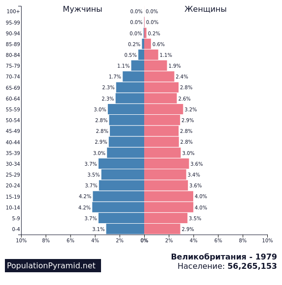 Великобритания население картинки