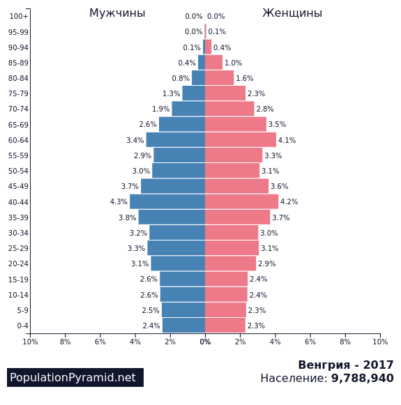 Население аргентины фото