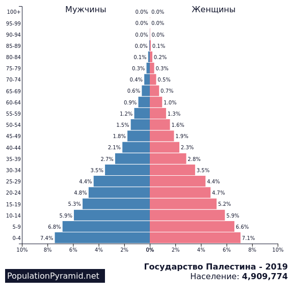 Население стран 2019 год