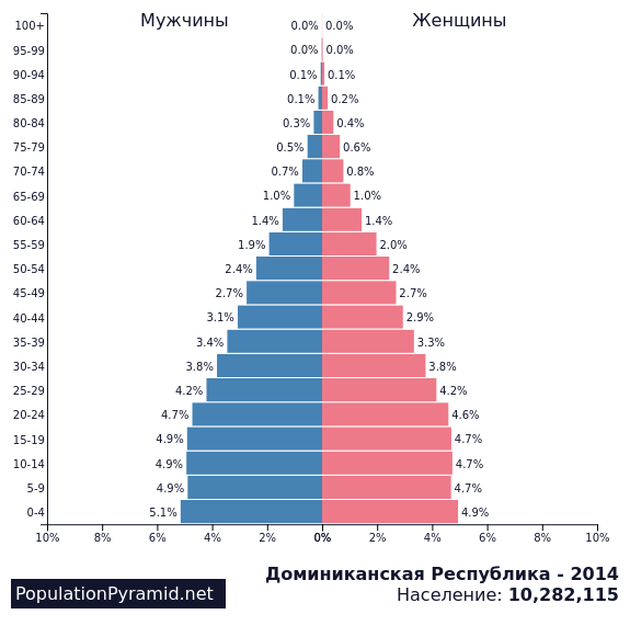 Население израиля диаграмма