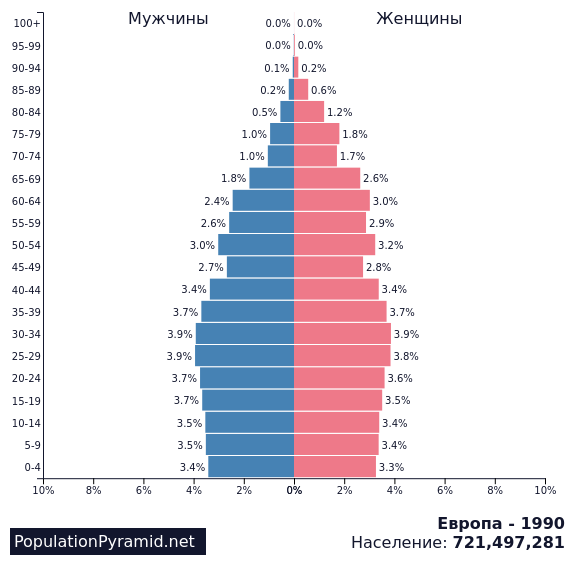 Возрастной состав населения европы. Финляндия возрастная структура населения. Возрастной состав населения Финляндии. Финляндия половозрастной состав. Половозрастной состав населения Финляндии.