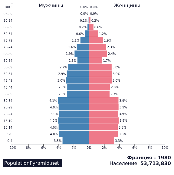 Население аргентины фото