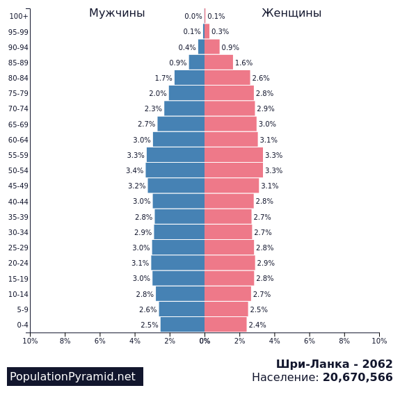 Карта населения германии