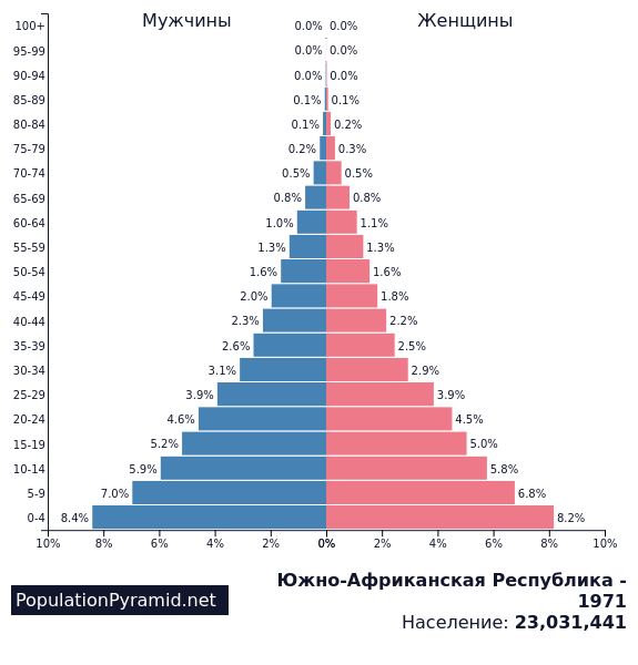 Население бразилии на 2023 численность населения. Половозрастная пирамида Бразилии. Демографическая пирамида Мексики. Половозрастная пирамида Бразилии 2017. Половозрастная пирамида Турции.