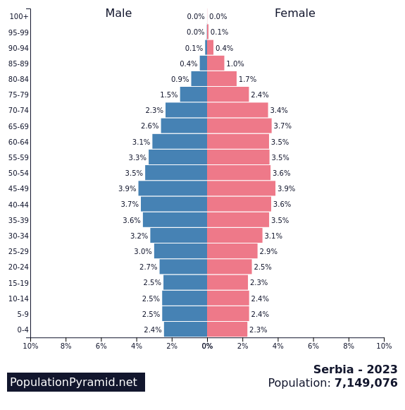 www.populationpyramid.net