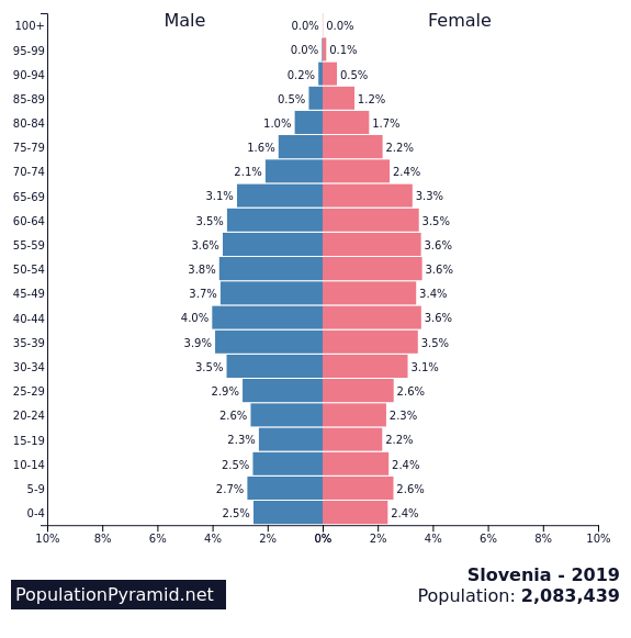 www.populationpyramid.net