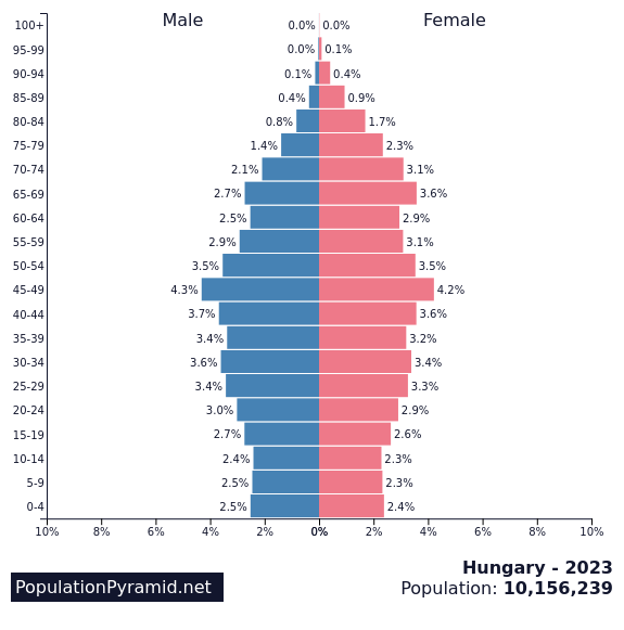 population-density-of-hungary-download-scientific-diagram